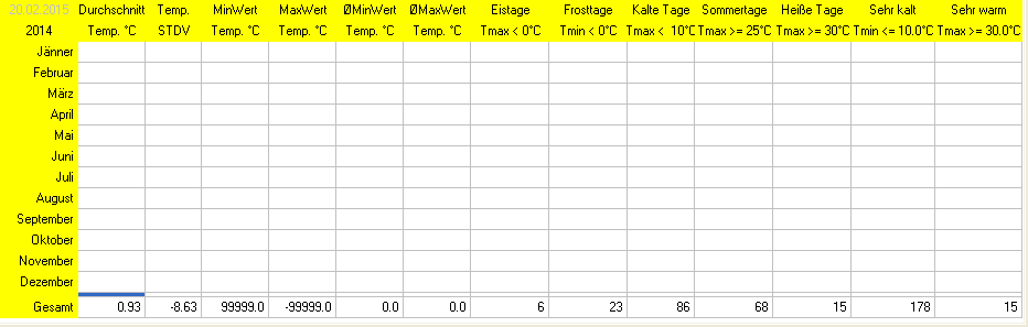 Wetter Wiesenstadt Alterlaa Grafik