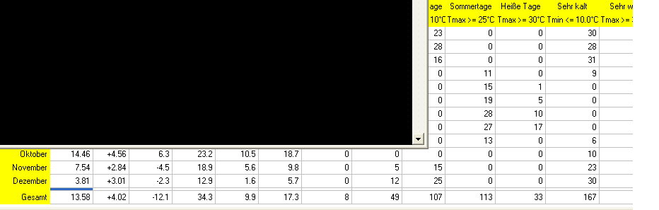 Wetter Wiesenstadt Alterlaa Grafik