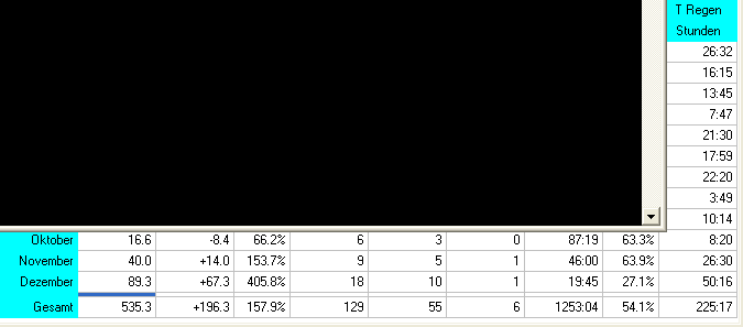 Wetter Wiesenstadt Alterlaa Grafik